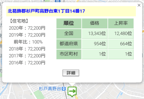 CRE Funding「CRE物流ファンド7号杉戸」の周辺地価