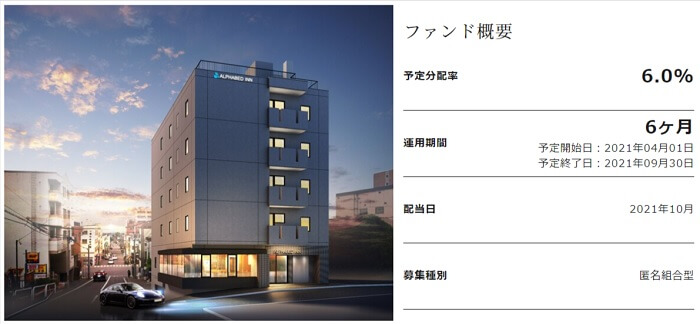 Jointo αで募集されるファンドの例